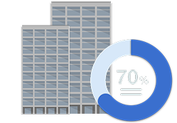 企業の正確な基本情報の掲載
